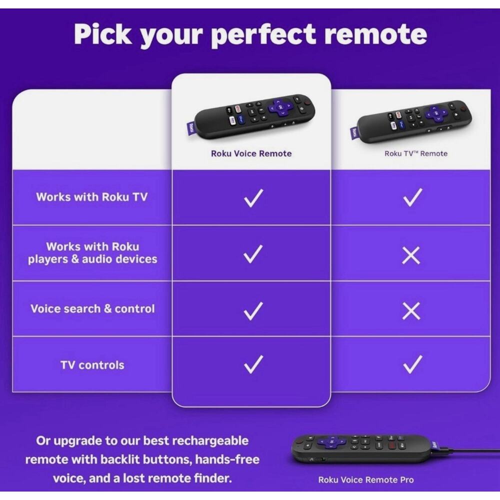 NEW Roku Voice Remote-Compatible with All Roku Models (Channel Shortcuts Vary) - Picture 4 of 4